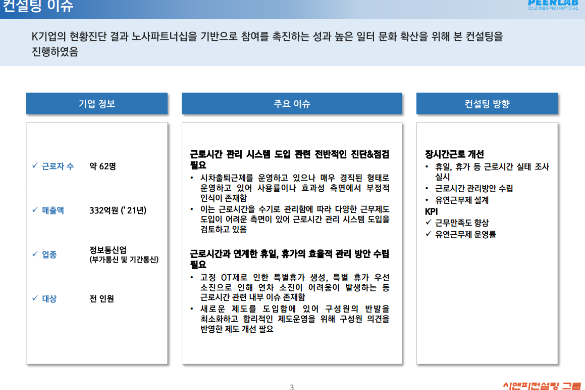[일터혁신컨설팅]정보통신업 장시간근로개선 사례
